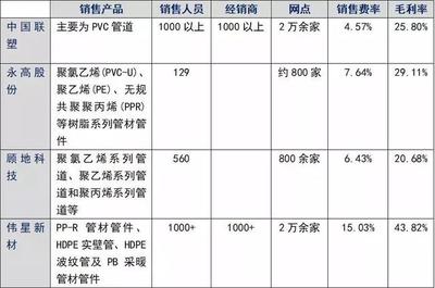 从建材行业的“七种武器”,看中国制造的极致与希望